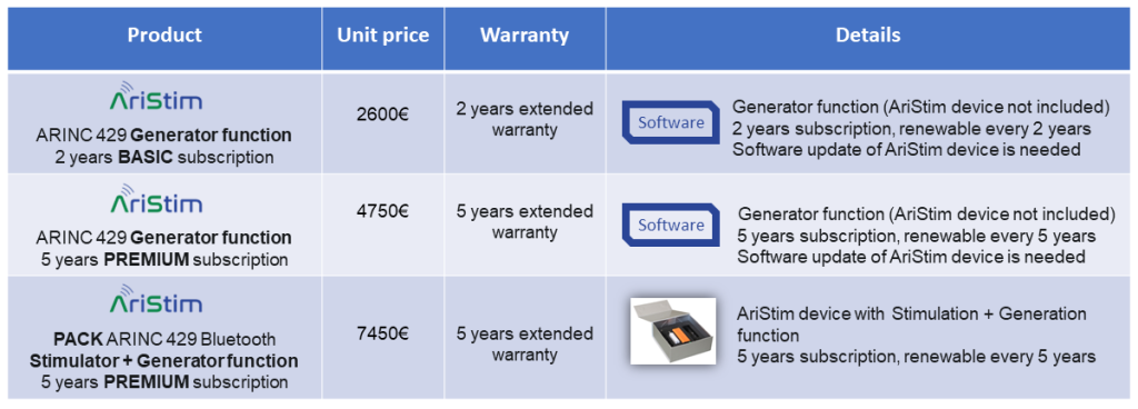 AriStim Generator offer