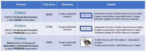 AriStim Generator offer