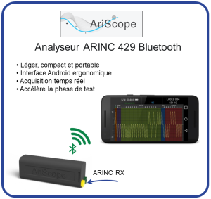 Présentation Analyseur Arinc AriScope